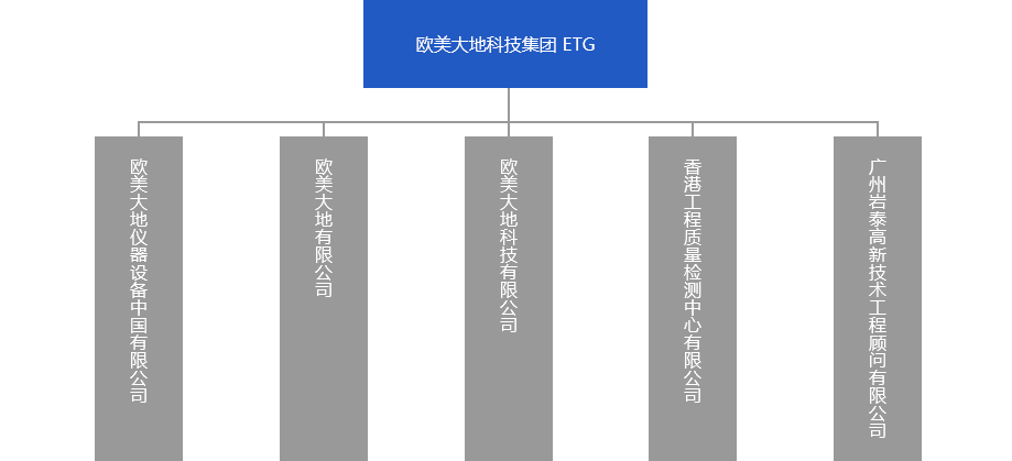 拉斯维加斯9888(中国游)官方网站