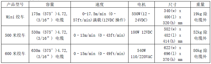 拉斯维加斯9888(中国游)官方网站