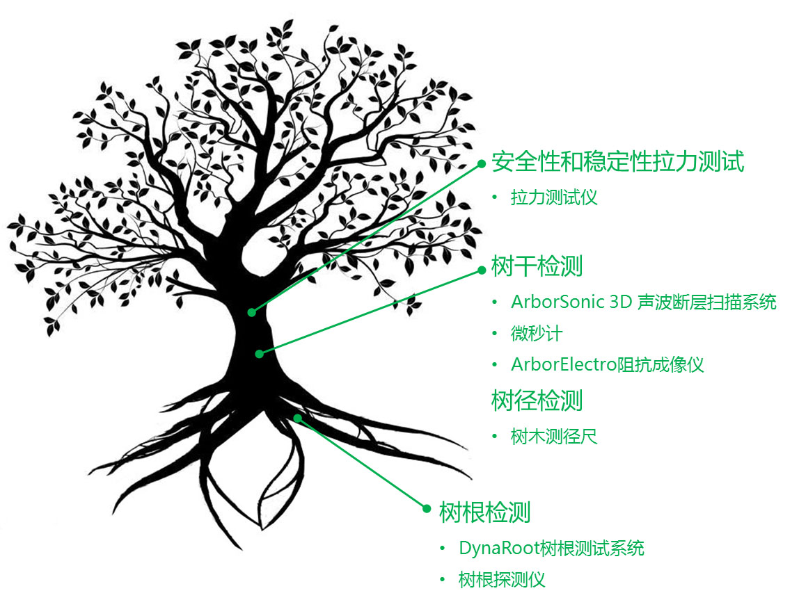 拉斯维加斯9888(中国游)官方网站