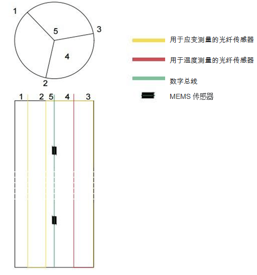 拉斯维加斯9888(中国游)官方网站