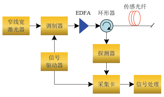 拉斯维加斯9888(中国游)官方网站