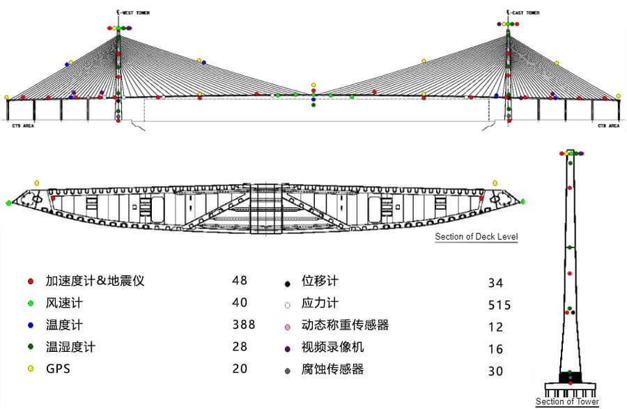 拉斯维加斯9888(中国游)官方网站