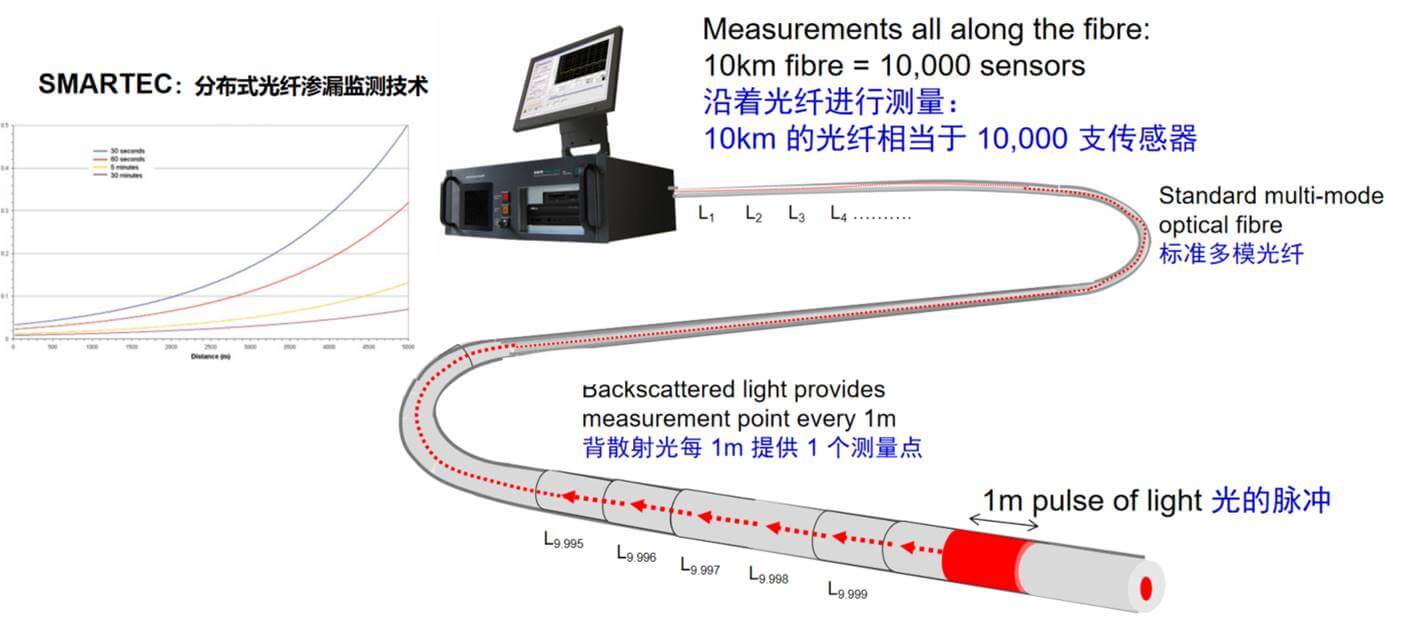 拉斯维加斯9888(中国游)官方网站