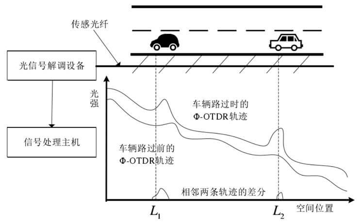 拉斯维加斯9888(中国游)官方网站
