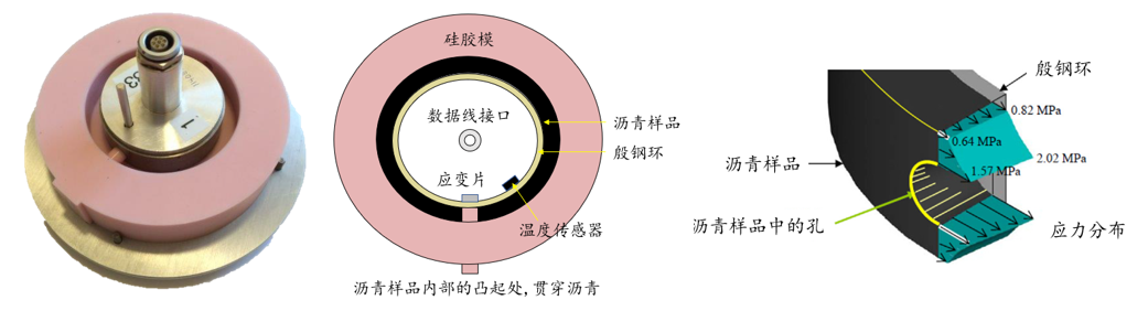 Asphalt Binder Cracking Device - Earth Products China Ltd. | 拉斯维加斯9888