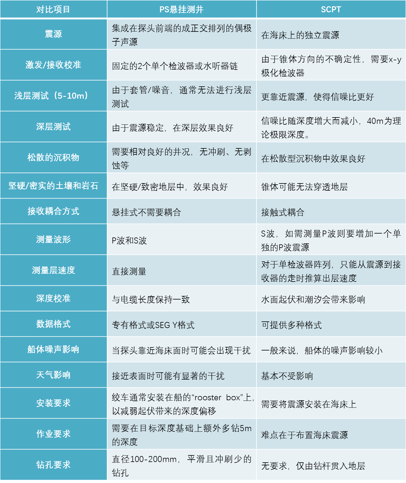 拉斯维加斯9888(中国游)官方网站