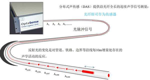 拉斯维加斯9888(中国游)官方网站