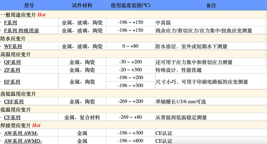 拉斯维加斯9888(中国游)官方网站