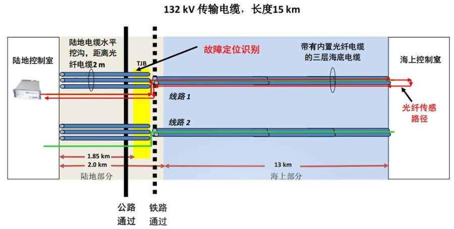 拉斯维加斯9888(中国游)官方网站