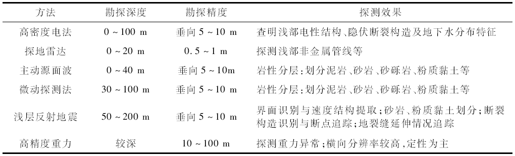 拉斯维加斯9888(中国游)官方网站