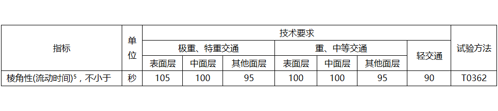 拉斯维加斯9888(中国游)官方网站