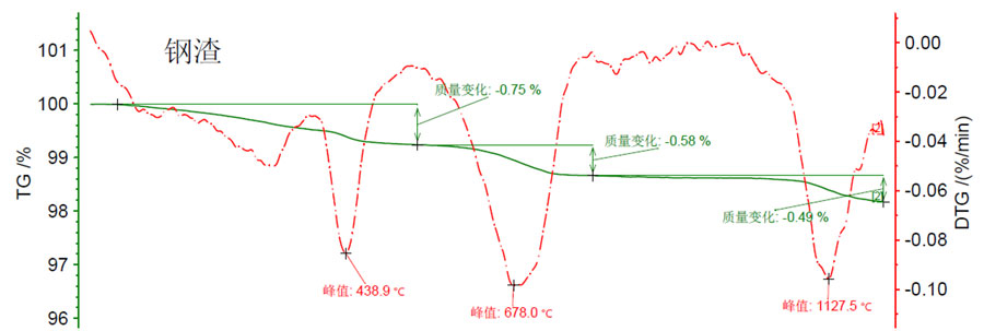 拉斯维加斯9888(中国游)官方网站