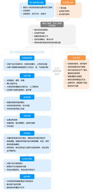 拉斯维加斯9888(中国游)官方网站