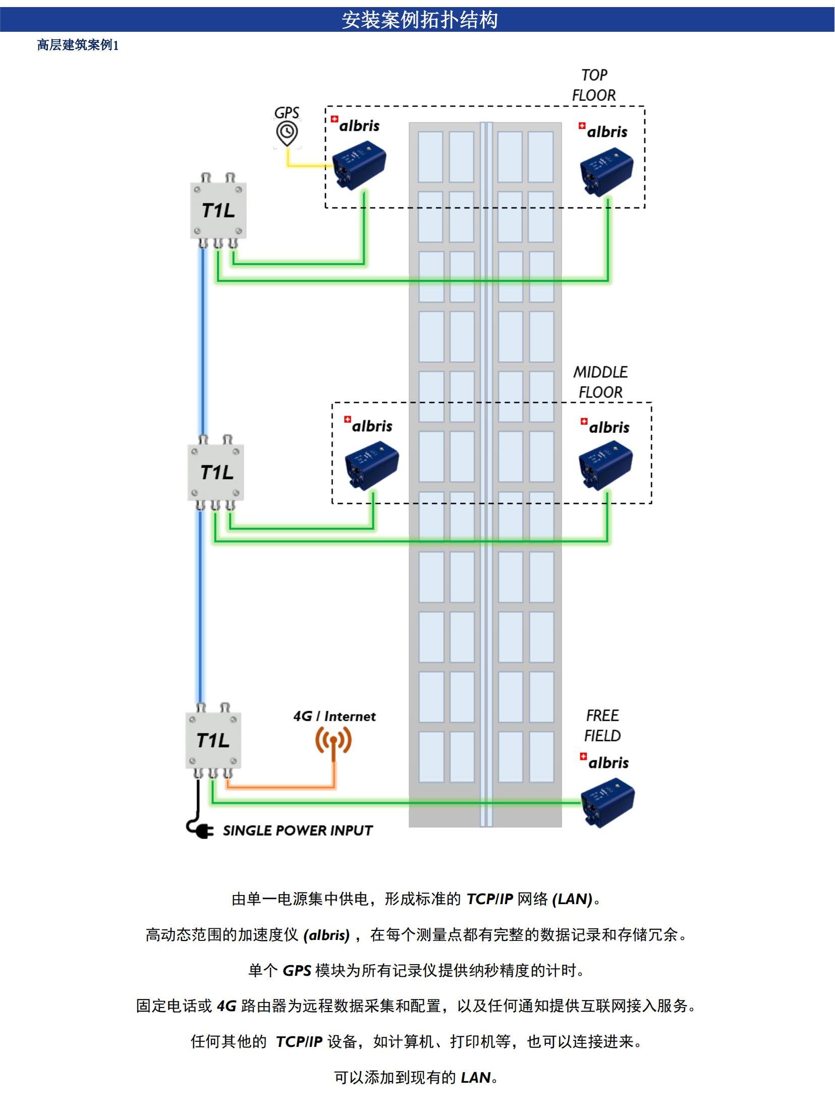 拉斯维加斯9888(中国游)官方网站