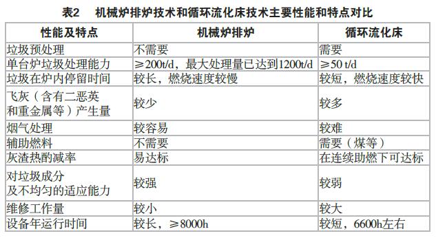 问鼎国际(中国区) - 官方网站