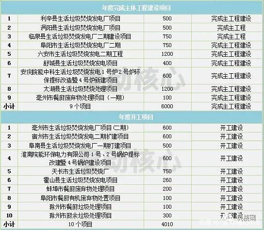187f59133f75e029ed5fab41bf0c7bbe 2020年全国沉点省份垃圾发电产业发展规划