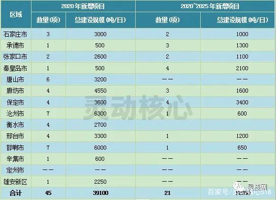 23883a24c6ae9f3708088dafbfefac1f 2020年全国沉点省份垃圾发电产业发展规划