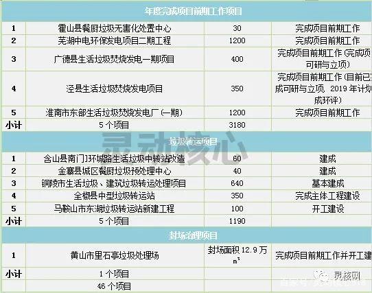 3e115aabcf4339143d8ecd50974bf342 2020年全国沉点省份垃圾发电产业发展规划