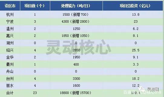 ce4191f5f693a585635a288ea88339ef 2020年全国沉点省份垃圾发电产业发展规划