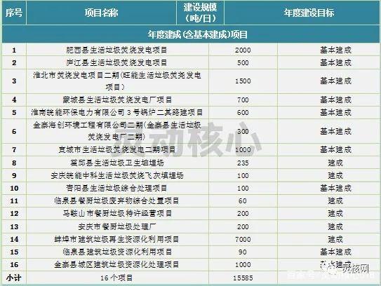 f1a4ee307740ac0b74cb4d5d4768cb32 2020年全国沉点省份垃圾发电产业发展规划