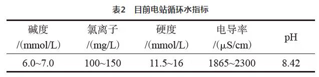 余热电站水源综合利用实际 实现全数回收利用 实现真正零排放