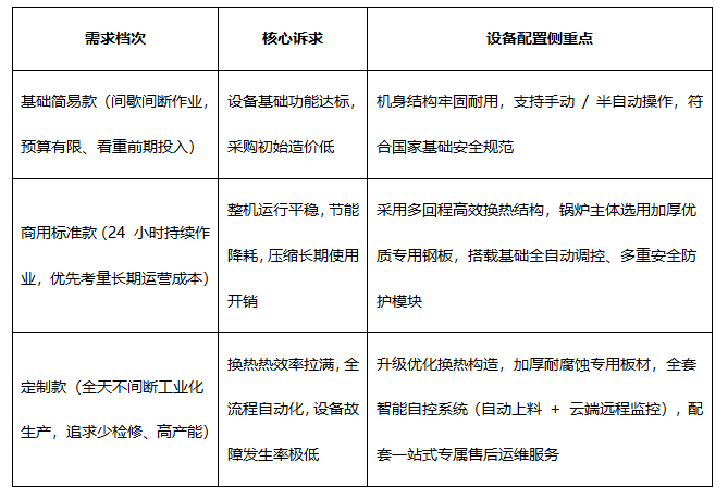 1785289256158160 参数对比图