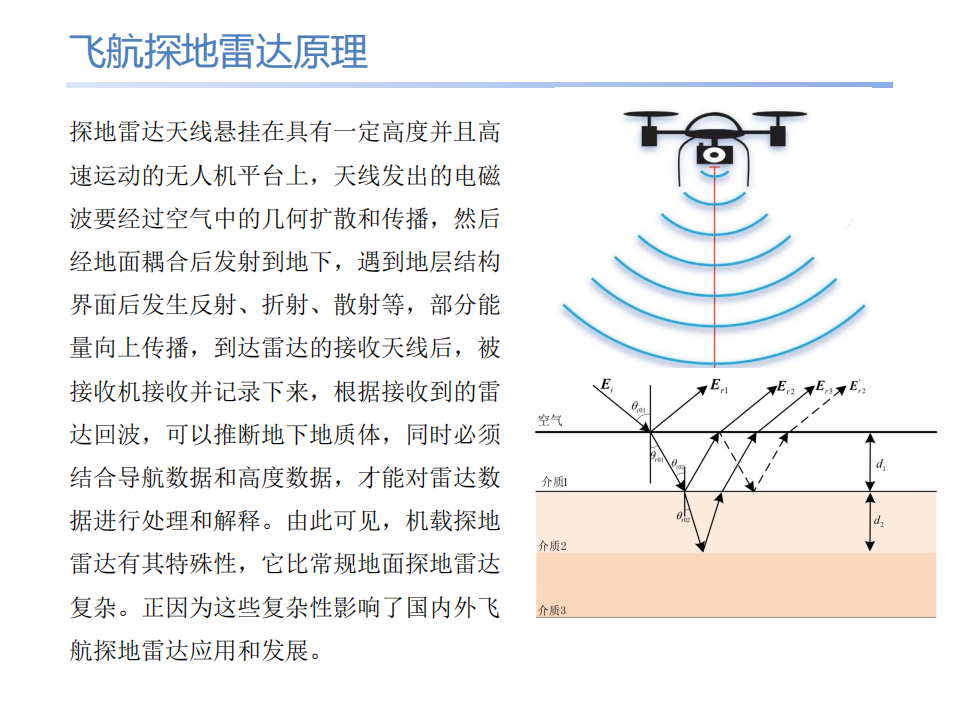 无人机探地雷达低空探测手艺的应用与展望 - 拉斯维加斯9888仪器装备中国有限公司