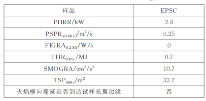 SBI 单体燃烧试验装置和锥形量热仪用于修建制品质料的测试 - 拉斯维加斯9888仪器装备中国有限公司