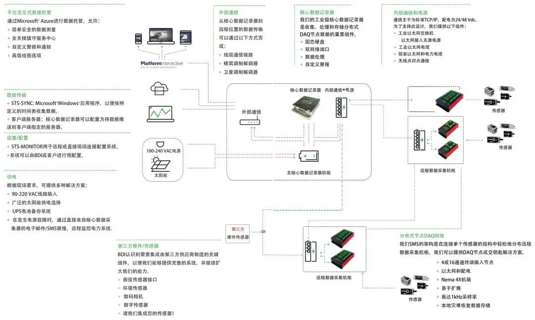 索力监测，，，，桥梁结构清静的要害包管 - 拉斯维加斯9888仪器装备中国有限公司