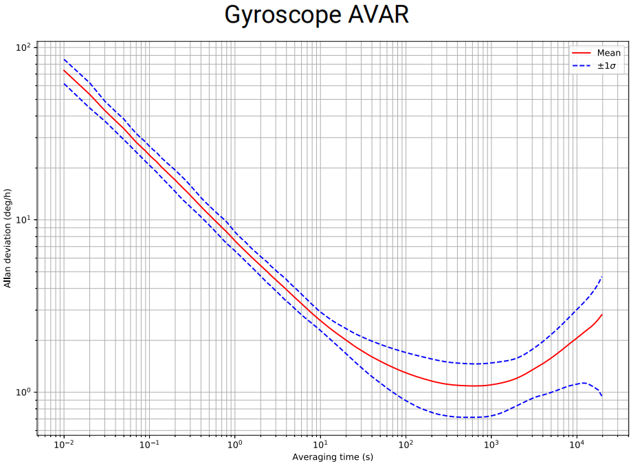 新品推荐！3DM-CV7-GNSS/INS战术级嵌入式GNSS辅助惯性导航系统 - 拉斯维加斯9888仪器装备中国有限公司