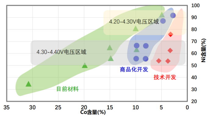 绝热加速量热仪：揭秘锂电池热清静的 - 拉斯维加斯9888仪器装备中国有限公司