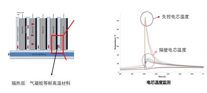 绝热加速量热仪：揭秘锂电池热清静的 - 拉斯维加斯9888仪器装备中国有限公司