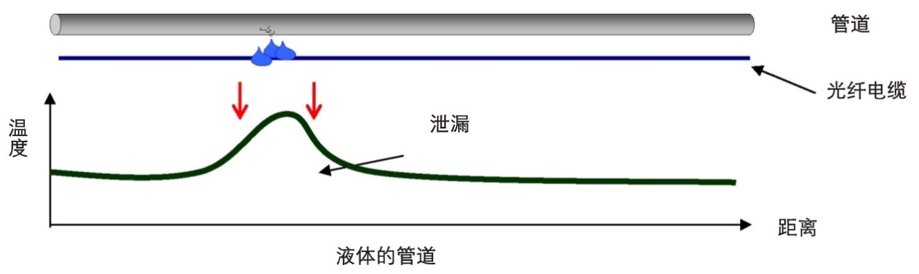 怎样监测长距离管道结构清静？？？？ - 拉斯维加斯9888仪器装备中国有限公司