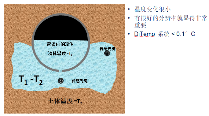 怎样监测长距离管道结构清静？？？？ - 拉斯维加斯9888仪器装备中国有限公司