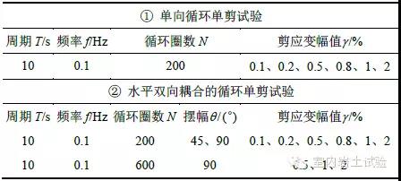 【案例】GDS动态循环单剪试验系统（VDDCSS）在地动研究中的应用 - 拉斯维加斯9888仪器装备中国有限公司