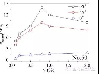 【案例】GDS动态循环单剪试验系统（VDDCSS）在地动研究中的应用 - 拉斯维加斯9888仪器装备中国有限公司
