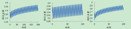 【论文】HKUST体变丈量要领在动三轴中的应用 - 拉斯维加斯9888仪器装备中国有限公司