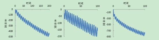 【论文】HKUST体变丈量要领在动三轴中的应用 - 拉斯维加斯9888仪器装备中国有限公司