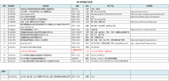 拉斯维加斯9888(中国游)官方网站