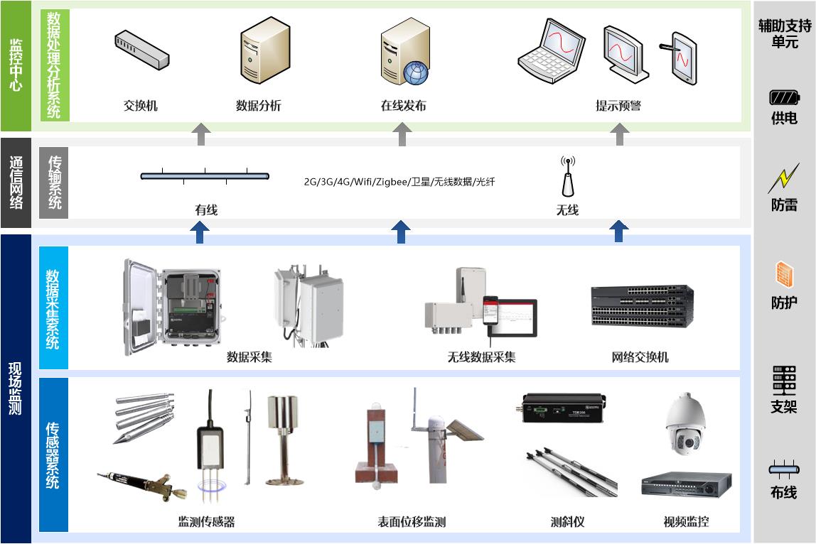 山体滑坡频发，，，，，怎样防治？？？ - 拉斯维加斯9888仪器装备中国有限公司