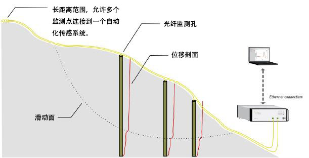山体滑坡频发，，，，，怎样防治？？？ - 拉斯维加斯9888仪器装备中国有限公司