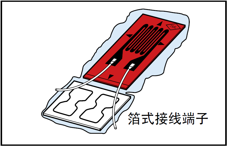 干货丨10步！实现应变片粘贴 - 拉斯维加斯9888仪器装备中国有限公司