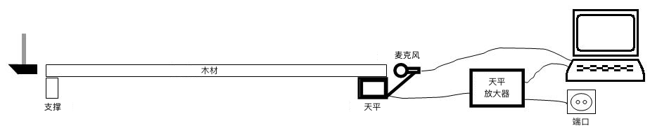 拉斯维加斯9888(中国游)官方网站