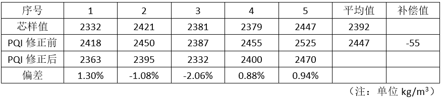 拉斯维加斯9888(中国游)官方网站