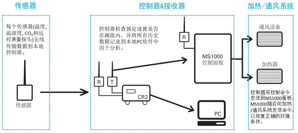 Hanwell楼宇情形控制系统应用于不可移动文物保唬护 - 拉斯维加斯9888仪器装备中国有限公司