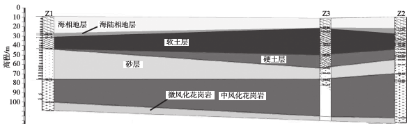 这种海洋勘探的要领，，，美国10年前就已有90%的海洋工程接纳 - 拉斯维加斯9888仪器装备中国有限公司