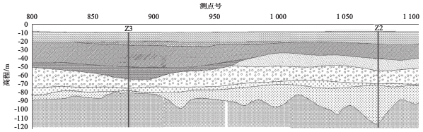 这种海洋勘探的要领，，，美国10年前就已有90%的海洋工程接纳 - 拉斯维加斯9888仪器装备中国有限公司