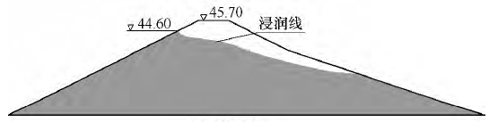 高密度电法仪在溃坝试验中的应用研究 - 拉斯维加斯9888仪器装备中国有限公司