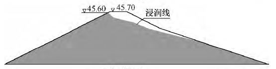 高密度电法仪在溃坝试验中的应用研究 - 拉斯维加斯9888仪器装备中国有限公司