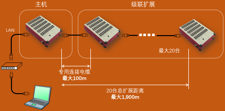 一文带你相识多通道动态应变仪DS-50A - 拉斯维加斯9888仪器装备中国有限公司